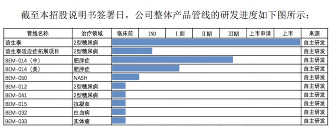 仁会生物：菲塑美「贝那鲁肽」减肥针，开启「形体美学」新纪元