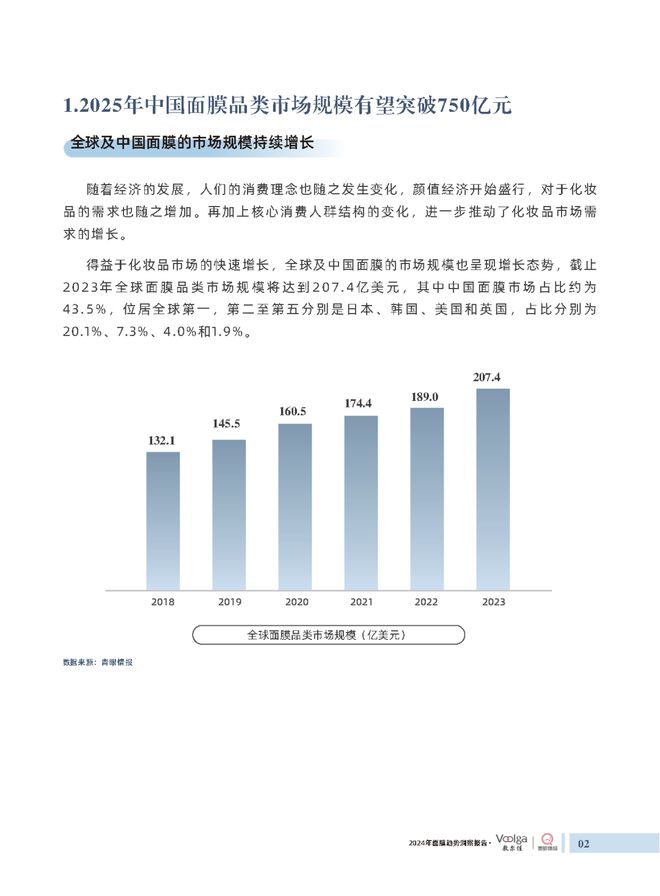 护肤报告：《2024年面膜趋势洞察报告》