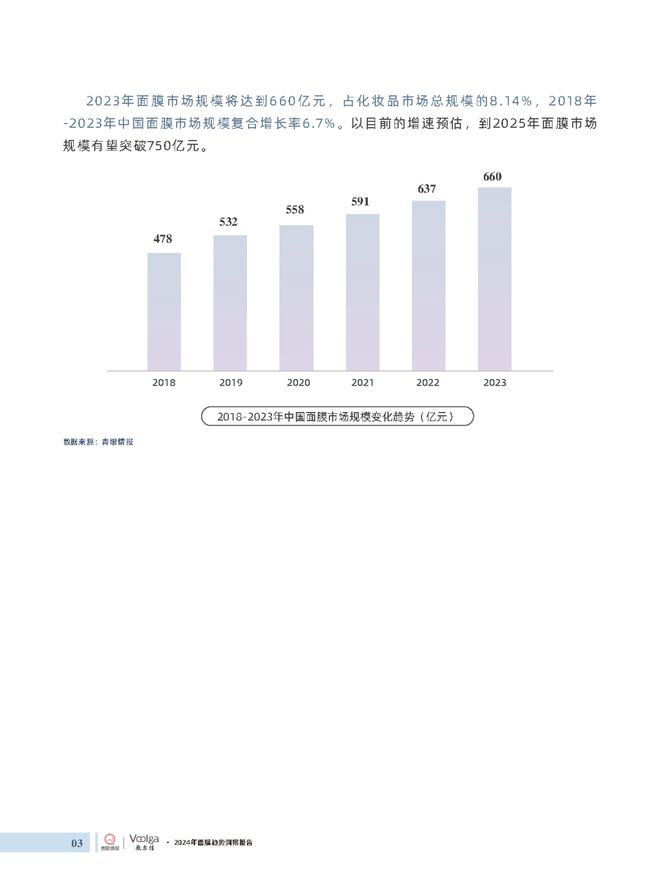 护肤报告：《2024年面膜趋势洞察报告》