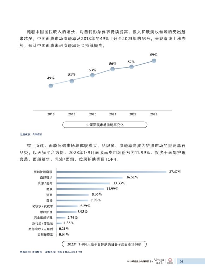 护肤报告：《2024年面膜趋势洞察报告》