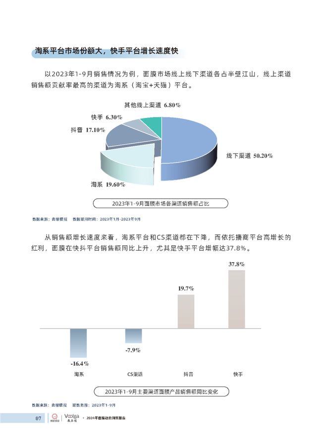 护肤报告：《2024年面膜趋势洞察报告》