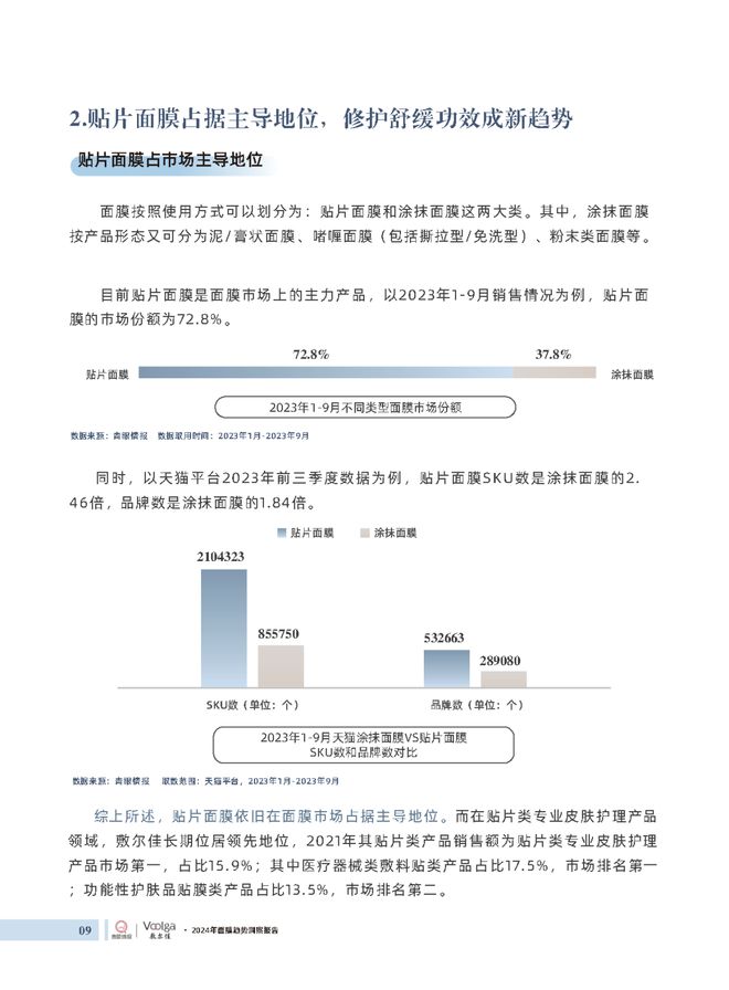 护肤报告：《2024年面膜趋势洞察报告》