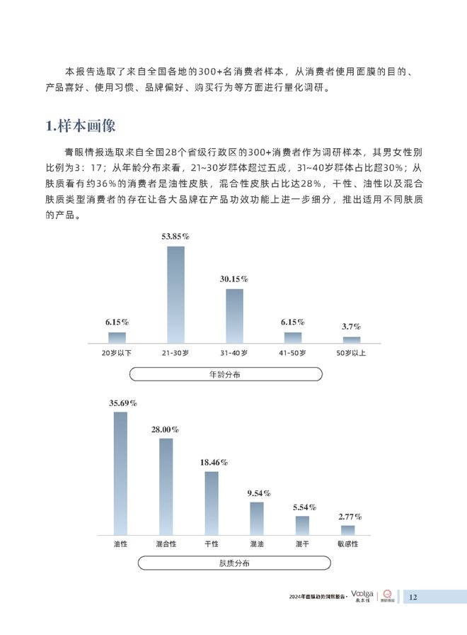 护肤报告：《2024年面膜趋势洞察报告》