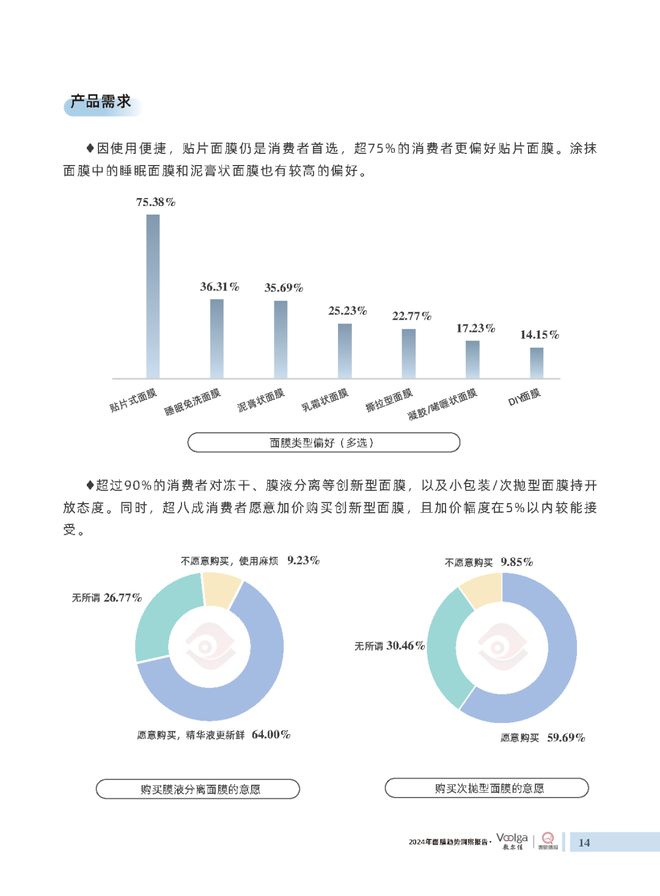护肤报告：《2024年面膜趋势洞察报告》