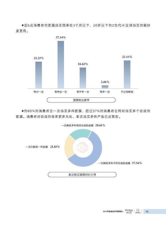 护肤报告：《2024年面膜趋势洞察报告》