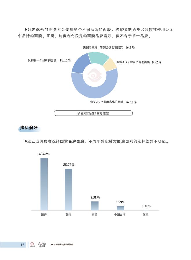 护肤报告：《2024年面膜趋势洞察报告》