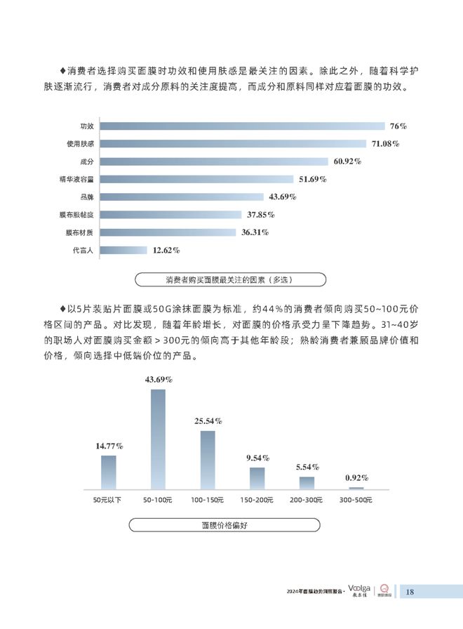 护肤报告：《2024年面膜趋势洞察报告》