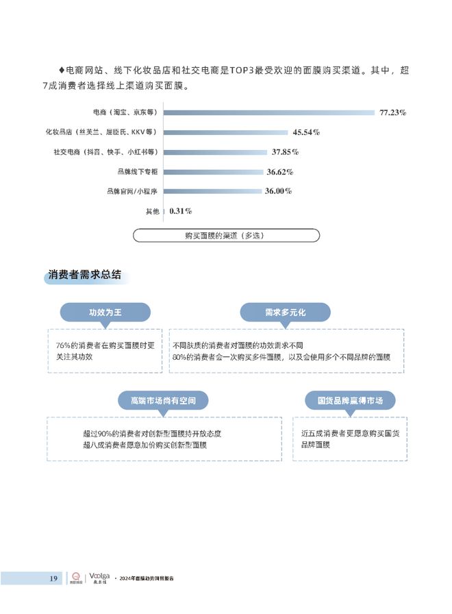 护肤报告：《2024年面膜趋势洞察报告》