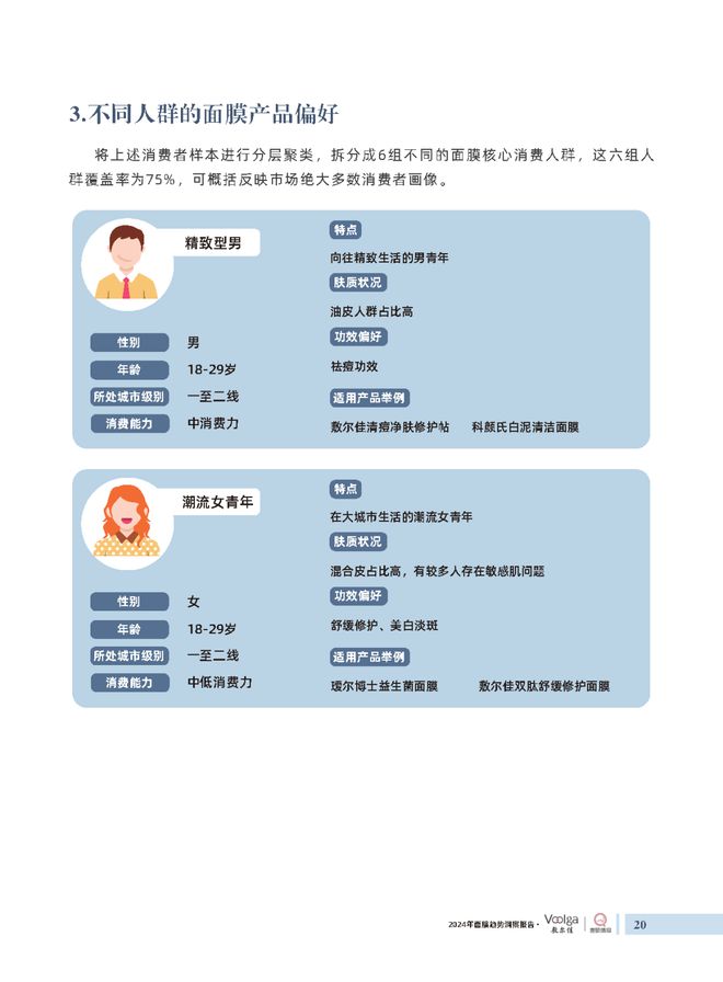 护肤报告：《2024年面膜趋势洞察报告》