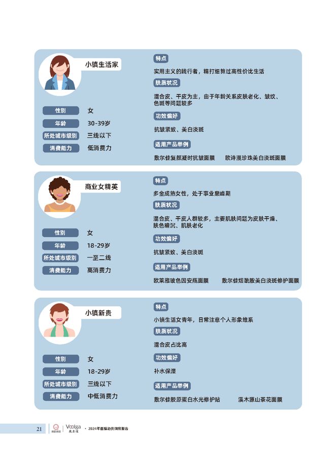 护肤报告：《2024年面膜趋势洞察报告》