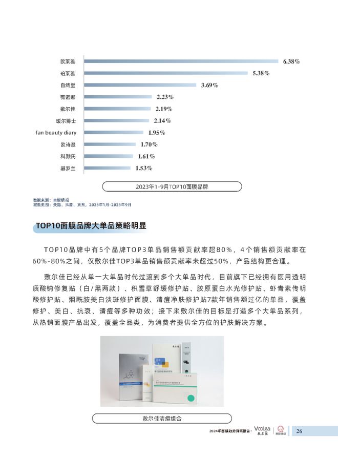 护肤报告：《2024年面膜趋势洞察报告》