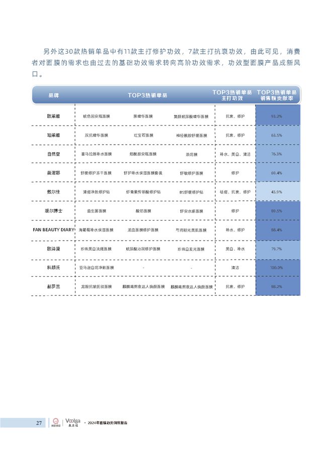护肤报告：《2024年面膜趋势洞察报告》