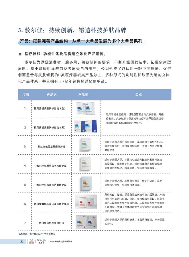 护肤报告：《2024年面膜趋势洞察报告》