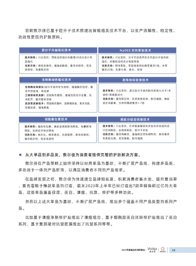 护肤报告：《2024年面膜趋势洞察报告》