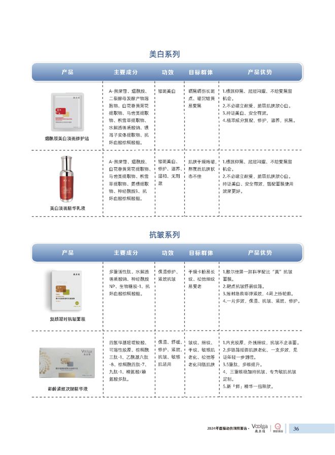 护肤报告：《2024年面膜趋势洞察报告》
