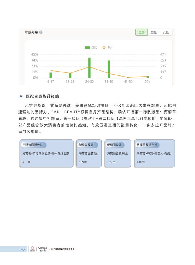 护肤报告：《2024年面膜趋势洞察报告》