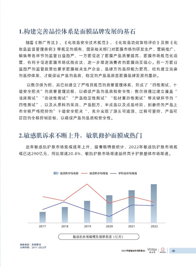 护肤报告：《2024年面膜趋势洞察报告》