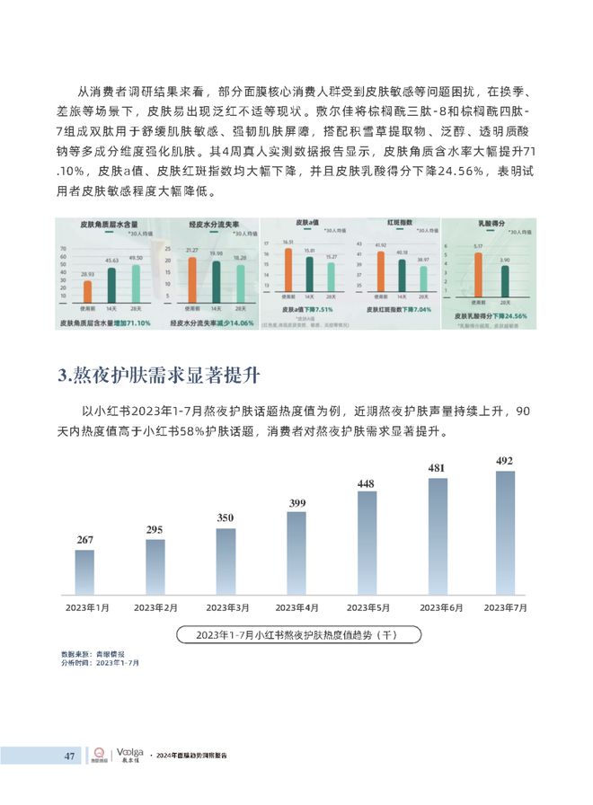 护肤报告：《2024年面膜趋势洞察报告》