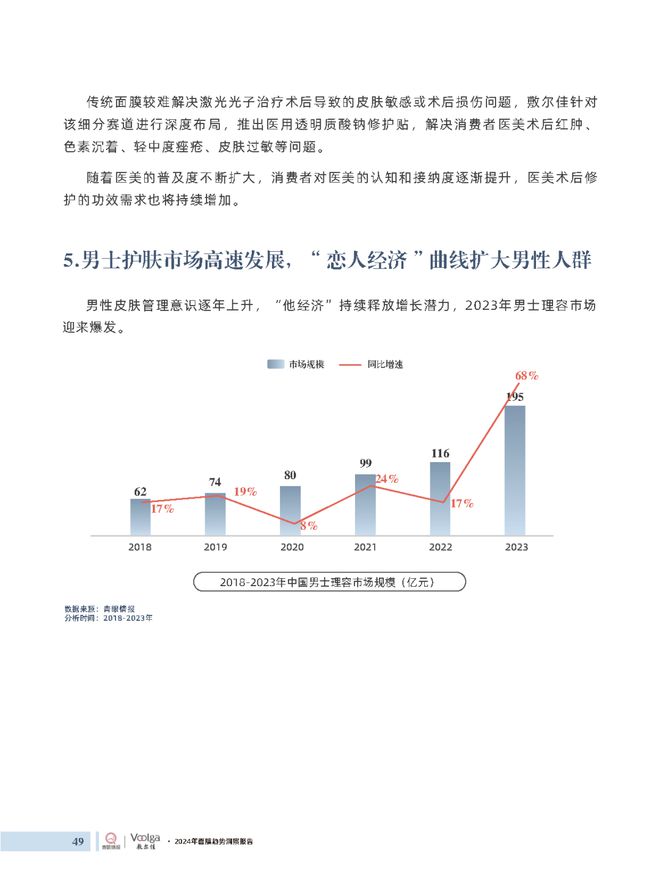 护肤报告：《2024年面膜趋势洞察报告》