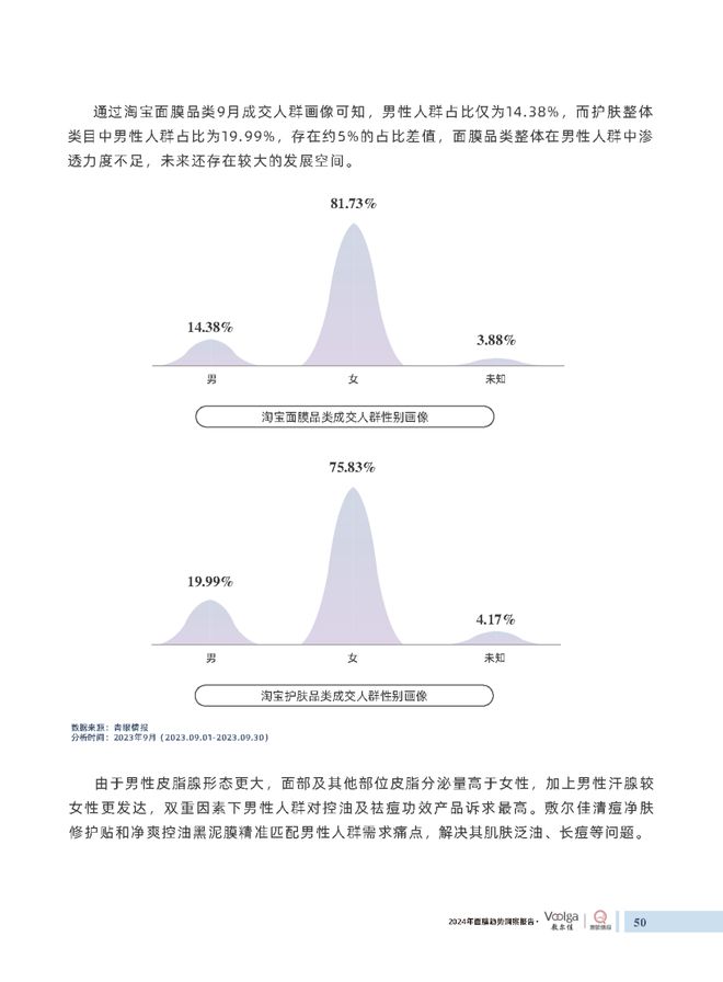 护肤报告：《2024年面膜趋势洞察报告》