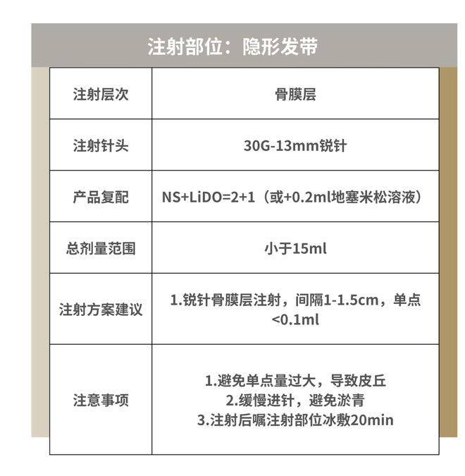 科普：「童颜针」PLLA注射推荐指南