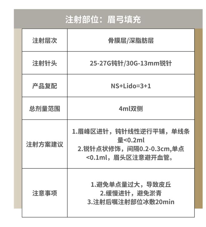 科普：「童颜针」PLLA注射推荐指南