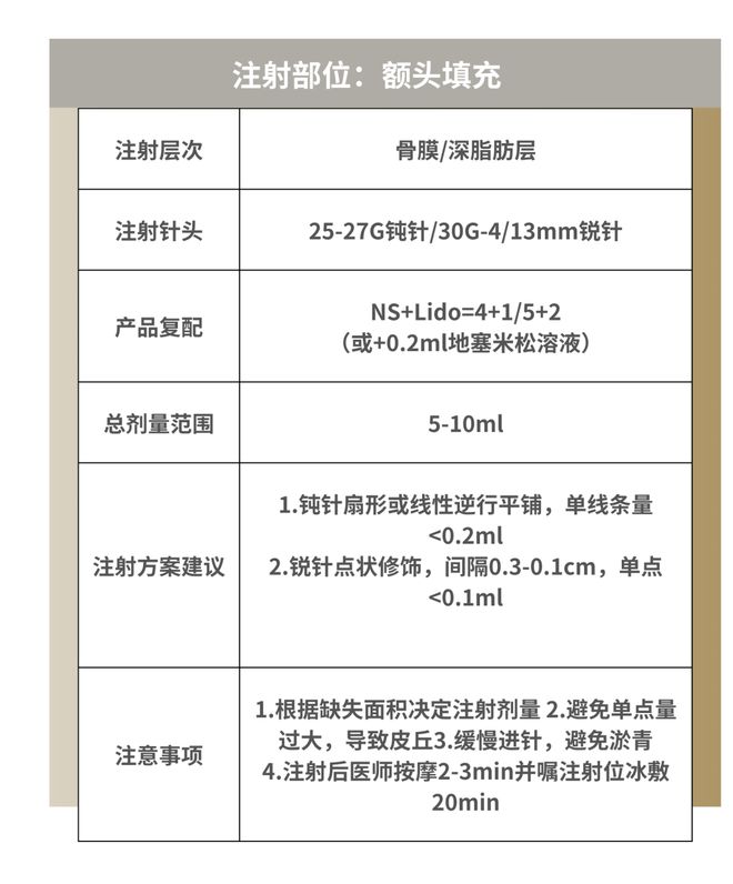 科普：「童颜针」PLLA注射推荐指南