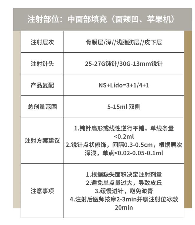 科普：「童颜针」PLLA注射推荐指南