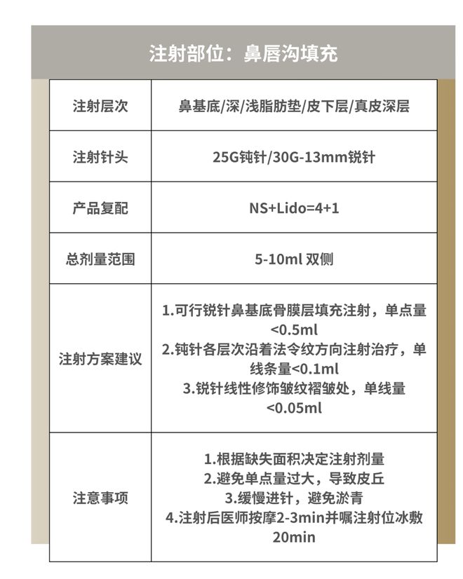 科普：「童颜针」PLLA注射推荐指南