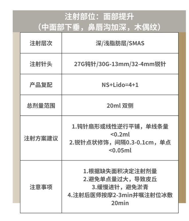 科普：「童颜针」PLLA注射推荐指南