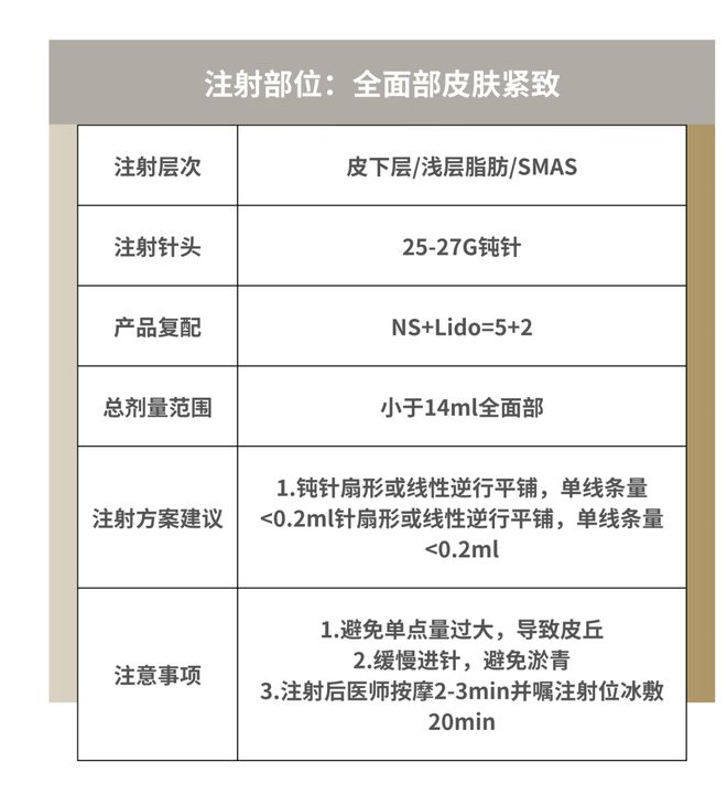 科普：「童颜针」PLLA注射推荐指南