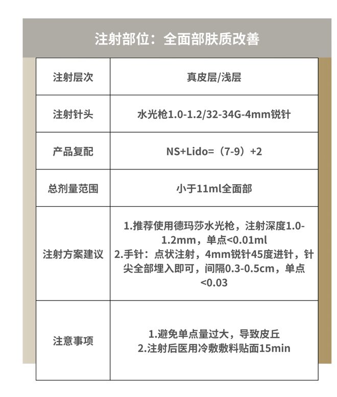 科普：「童颜针」PLLA注射推荐指南