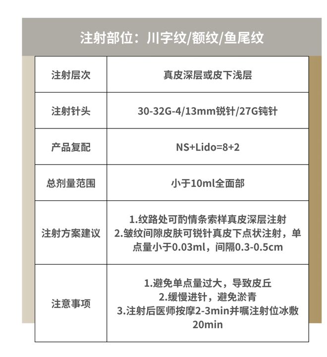 科普：「童颜针」PLLA注射推荐指南