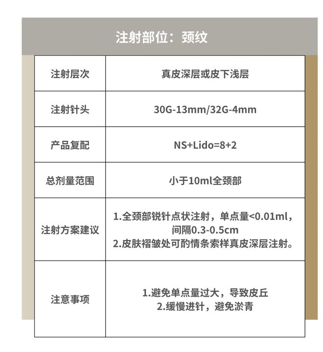 科普：「童颜针」PLLA注射推荐指南