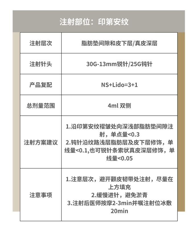 科普：「童颜针」PLLA注射推荐指南