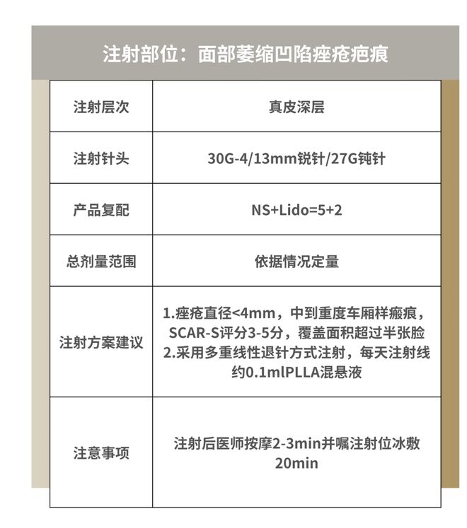 科普：「童颜针」PLLA注射推荐指南