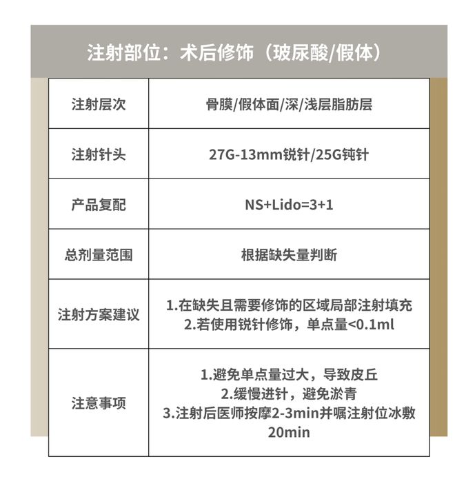 科普：「童颜针」PLLA注射推荐指南