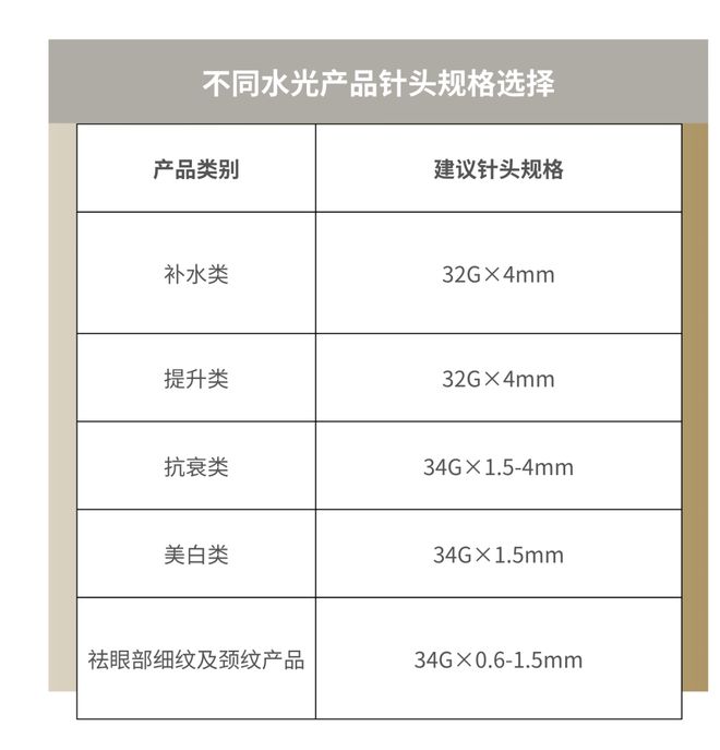 科普：「水光针」实用版使用攻略