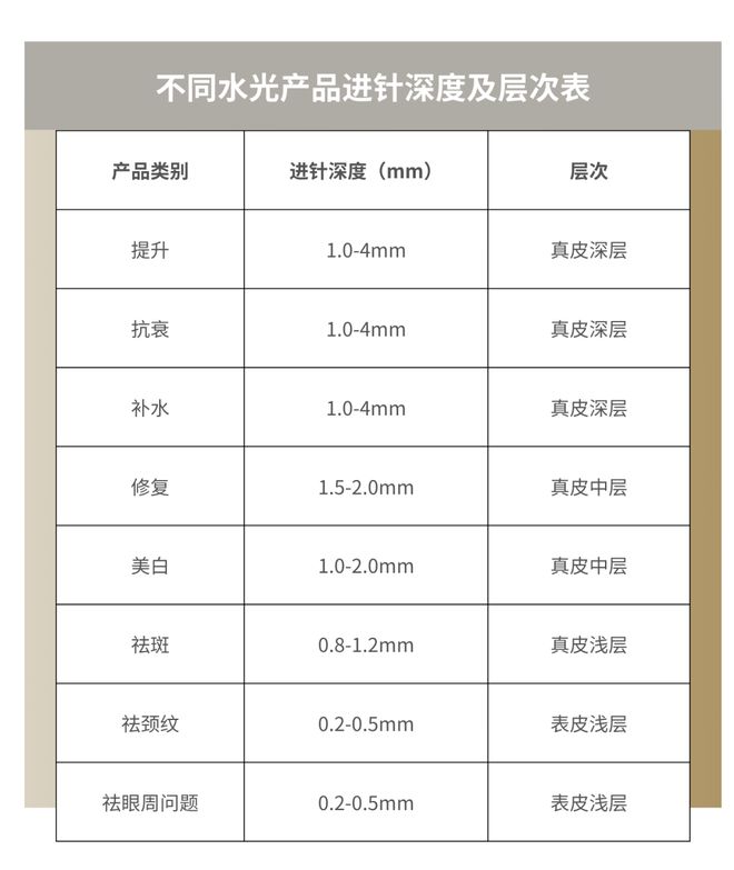科普：「水光针」实用版使用攻略