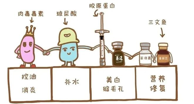 科普：「水光针」实用版使用攻略