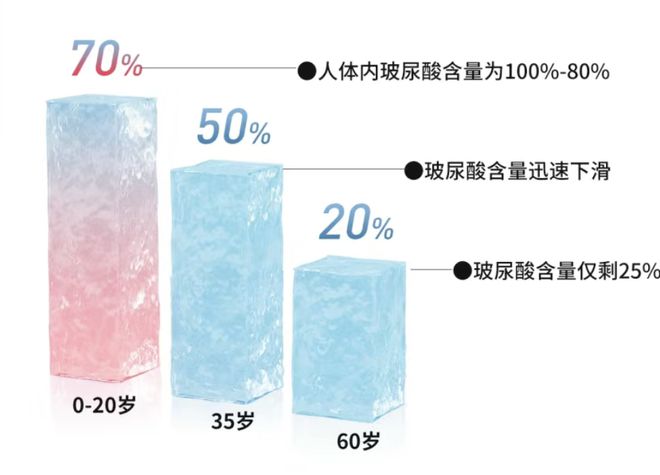 科普：「玻尿酸」分类及不同部位选择指南