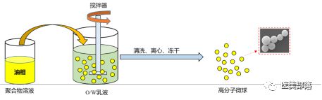 科普 | 聚左旋乳酸：关于「童颜针」的前世今生