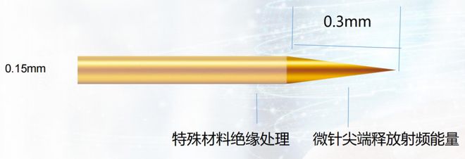 科普：「黄金微针」美肤神器面部应用指南