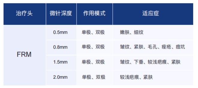 科普：「黄金微针」美肤神器面部应用指南