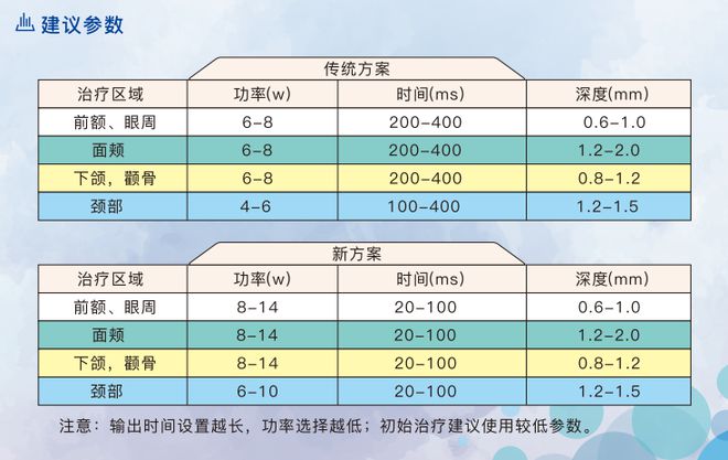 科普：「黄金微针」美肤神器面部应用指南