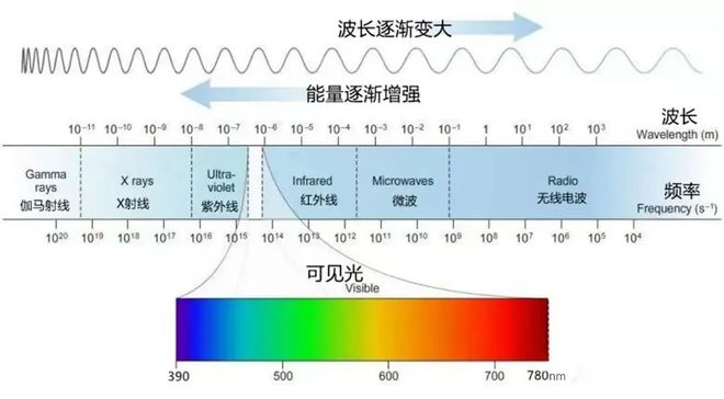 科普：「红蓝光」痘肌护理的天命好物