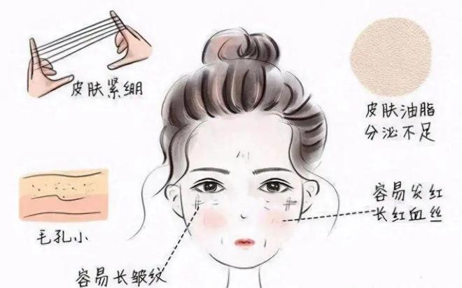 科普 ：拯救冬日「危肌」告别“干干干