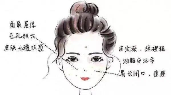 科普 ：拯救冬日「危肌」告别“干干干