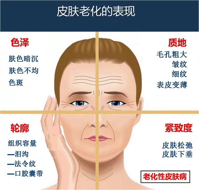 科普：「皮肤老化」真相揭秘