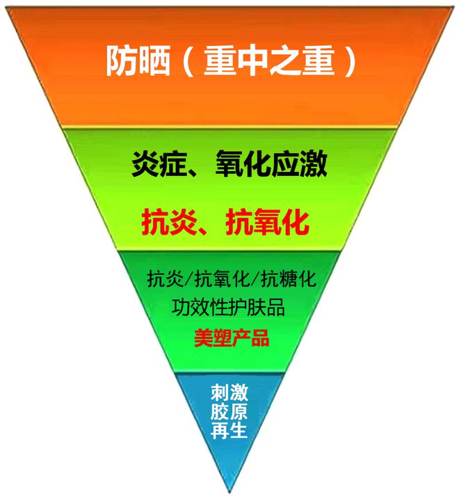科普：「皮肤老化」真相揭秘